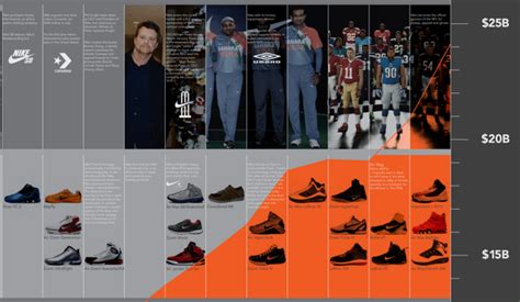 Nike Timeline By Jake Staubitz Via Behance History Diagram Timeline
