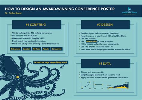 How To Design An Award Winning Scientific Conference Poster