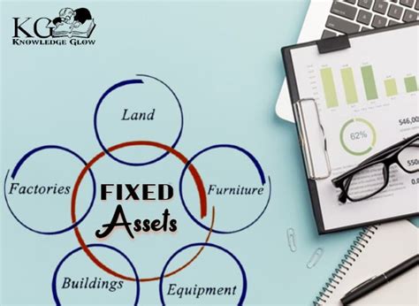 What Is A Fixed Asset Definition Types Formula Examples