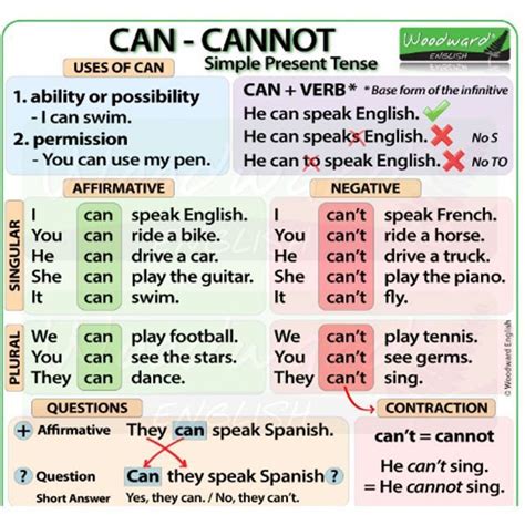 Can And Cannot Simple Present Tense Click Link In Bio For Videos