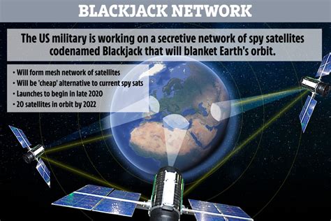 Darpa Is About To Launch Us Military Satellite Space Swarm Just Like