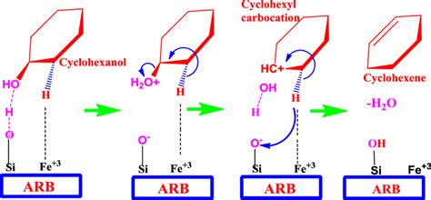 A Plausible Dehydration Reaction Mechanism Of Cyclohexanol On The Arb