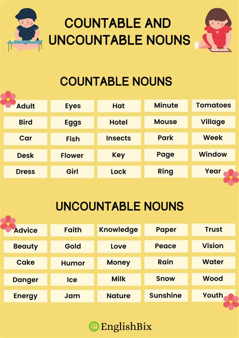 Lesson 5 3 Countable And Uncountable Nouns Purland Tr