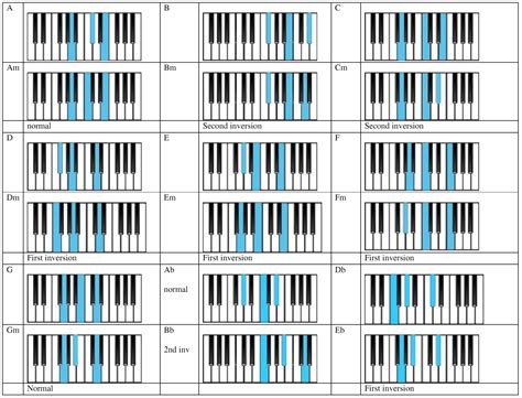 Left Hand Piano Chords Chart Pdf Sheet And Chords Collection Images