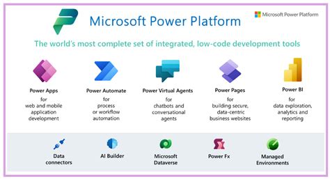 Your Guide To Power Platform Licensing Withum