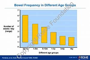 Neonate Toddler 09 Bowel Frequency In Different Age Groups Rome Online