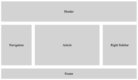 How To Create A Perfect Css Grid On Your Website Sample Layouts