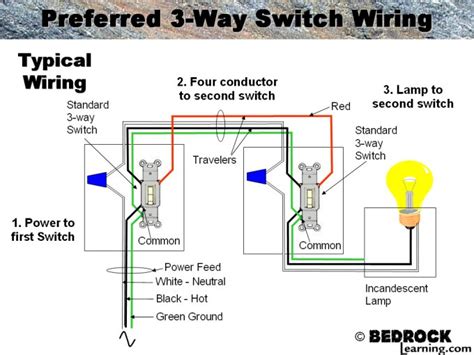 Let me shed some light on the subject. Residential Lighting Control - Bedrock Learning