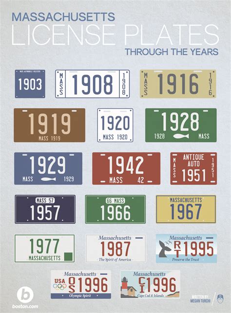 Heres A Visual History Of Massachusetts License Plates