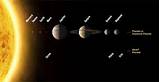 Name Of Our Solar System