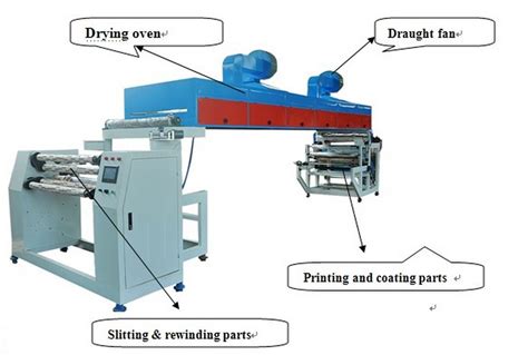 Adhesive Tape Coating Machine Manufacturer In Tamil Nadu