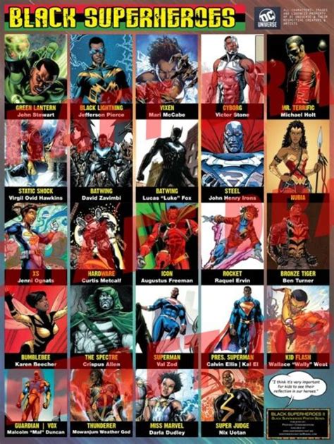 Black Super Heroes Poster Dc Black History Posters 18 X 24 Inch