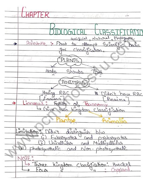 Biological Classification Notes Class 11 Pdf