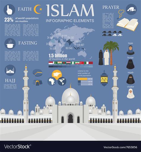 Islam Infographic Muslim Culture Royalty Free Vector Image