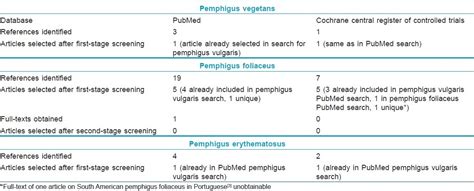 Evidence Based Treatments For Pemphigus Vulgaris Pemphigus Foliaceus