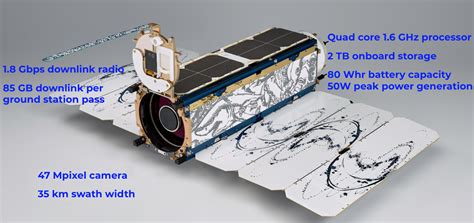 B14 The Cubesat With One Of The Worlds Fastest Satellite Radios