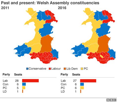 Uk General Election 2020 Before And After Maps Of London Scottish And Welsh Elections