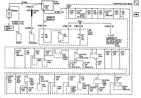 Chevy s10 fuse box diagrams. I have a 99 chevy s10 pu, it suddenly after i start ...