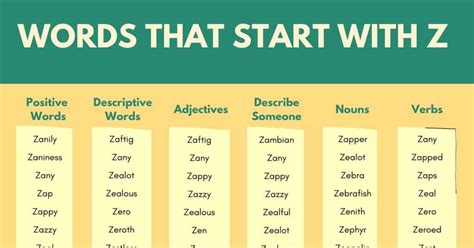 Words That Start With Z 1000 Z Words Words Starting With Z 7esl