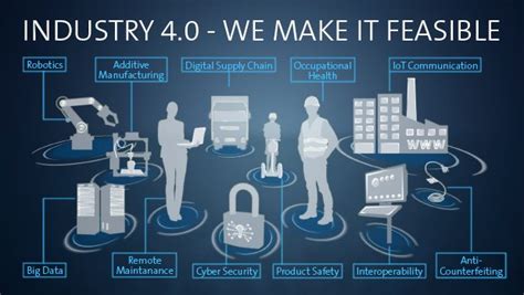 Adoption to industry 4.0 is dependent on multiple factors and needs time. Strategies For The Digital Factory | Germany | UL