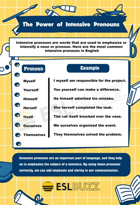 Intensive Pronouns A Must Know For Fluent English Writing Eslbuzz