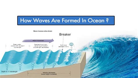How Big Do Waves Need To Be To Surf Surf Mentor