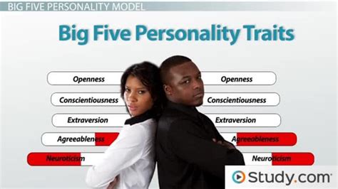 Sales | 13 min read. What Are Personality Traits? - Characteristics, Definition ...