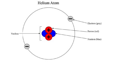 Proton Definisi Dan Sejarah Root Of Science
