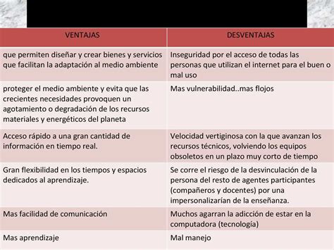 Ventajas Y Desventajas De Internet Cuadro Comparativo Otosection