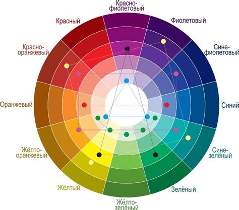 Цветовой круг Иттена Схема смешивания цветов Цветовые схемы