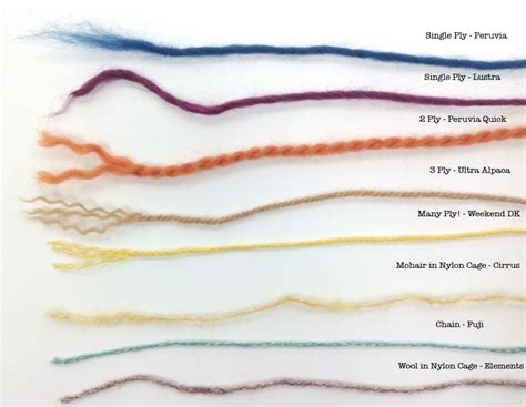 Different Types Of Ply Yarn Knitting Yarn Knitting Tutorial Yarn