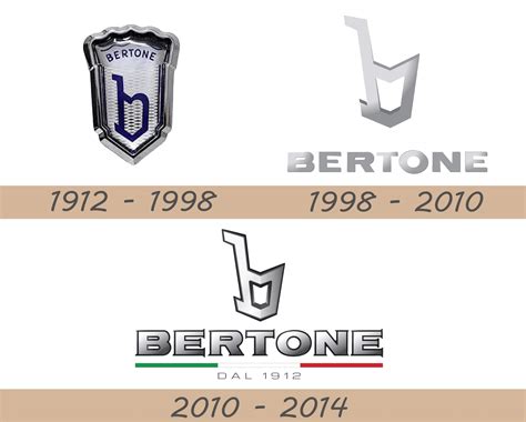 Bertone Logo Car Brands Car Logos Meaning And Symbol