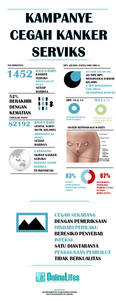 Maybe you would like to learn more about one of these? Gejala Kanker Serviks