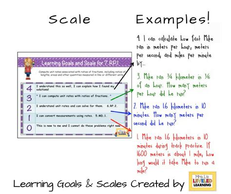 Supporting Ted Learners With Differentiated Scales Mrs Ls