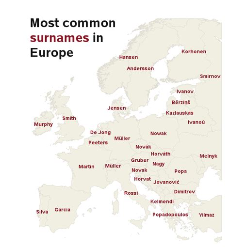Most Common Surnames In Europe