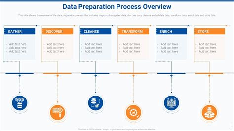 Data Preparation Process Overview Effective Data Preparation To Make