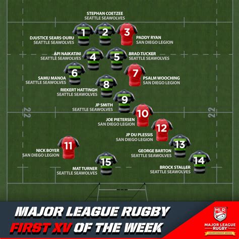 Mlr Championship First Xv Major League Rugby