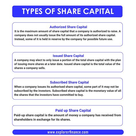 Types Of Share Capital Finance Blog Finance Type