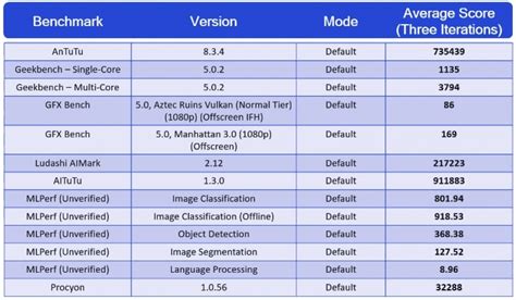 Since snapdragon 860 will be less costlier than snapdragon 865 so it will definitely be packed with areno 640 gpu. Qualcomm releases a video detailing the Snapdragon 888 ...