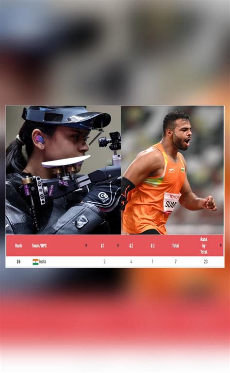 How Does Indias Tokyo Paralympics Medal Tally Look After 2 Gold Medals