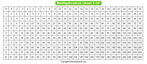 Multiplication Table 1 15 Printable Roman Numerals Pro