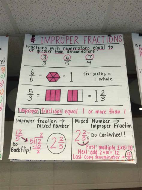 How To Multiply Fractions 7 Amazing Activities To Try Out Prodigy