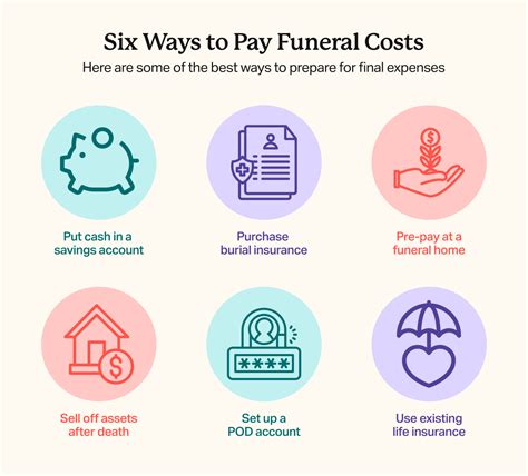 How Much Does A Funeral Cost 2024 Breakdown By State