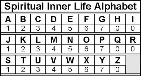 Numerology Calculation Numbers Alphabets Driverlayer Search Engine