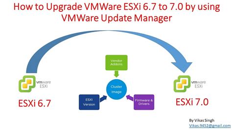 How To Upgrade VMWare ESXi 6 7 To 7 0 By Using VMWare Update Manager