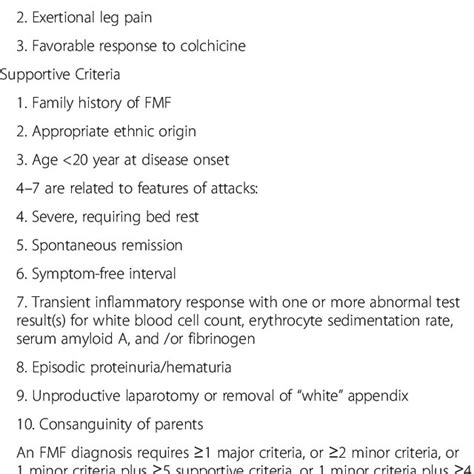 Clinical Diagnostic Criteria For Familial Mediterranean Fever Fmf
