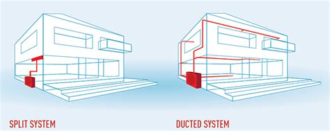 Why Choose Ducted Air Conditioning Over Split Systems Globalrez