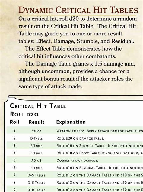 Dynamic Critical Hit Tables Dungeon Masters Guild Dungeon Masters Guild