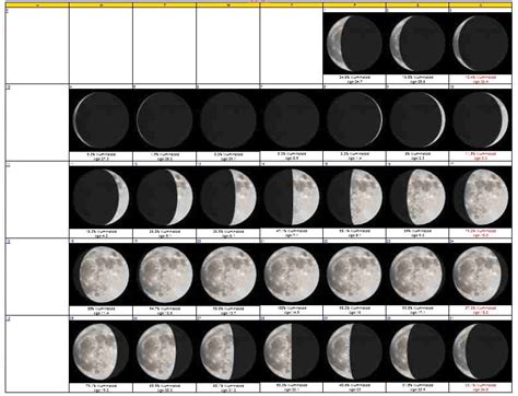 A shady new moon january 2021 on the 13th at 23º capricorn conjunct pluto. 20+ Moon Phases September 2019 - Free Download Printable ...
