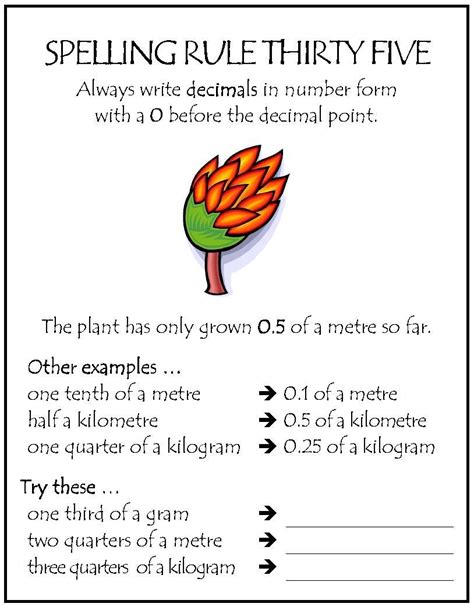 Spelling Rule | Spelling rules, Teaching spelling, English ...